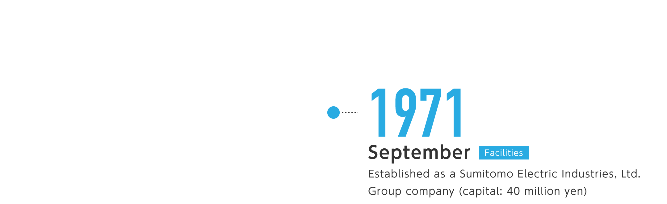 1971年9月-住友電気工業株式会社グループの一員として会社設立（資本金4千万円）