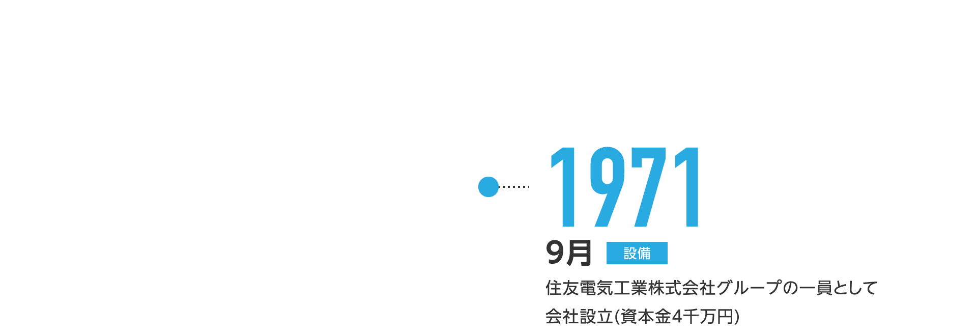 1971年9月-住友電気工業株式会社グループの一員として会社設立（資本金4千万円）