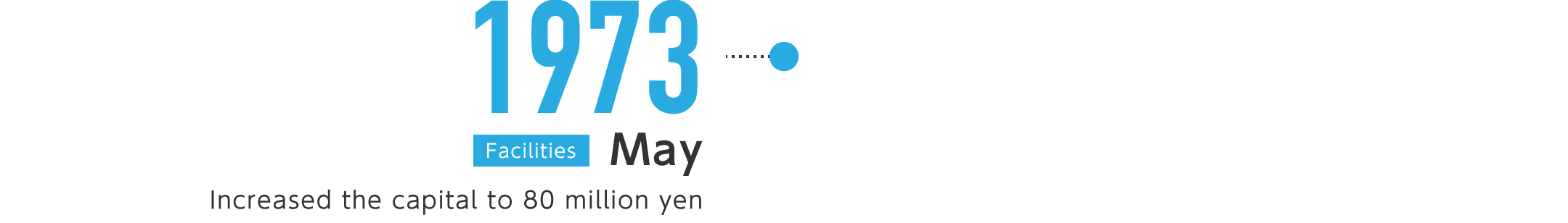 1973年5月-資本金を8千万円に増資