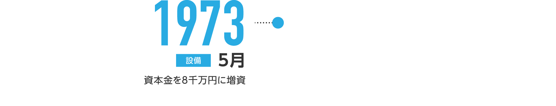 1973年5月-資本金を8千万円に増資