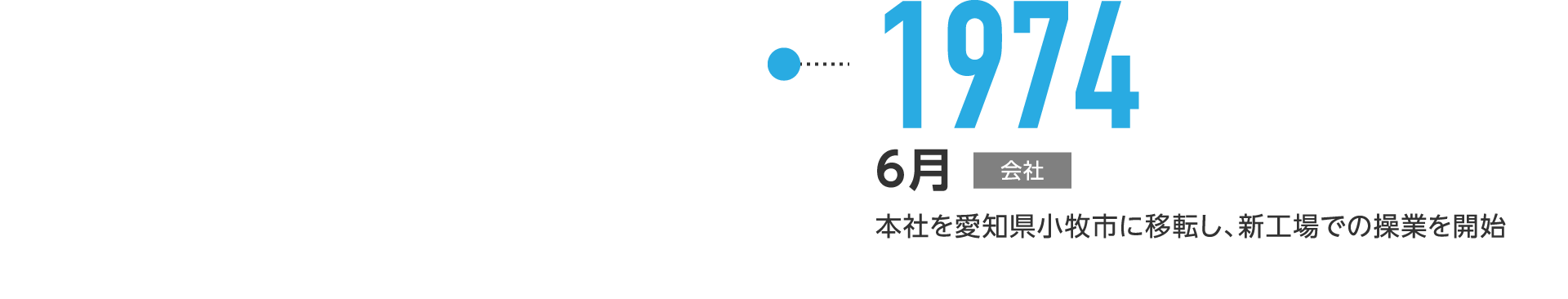 1974年6月-本社を愛知県小牧市に移転し、新工場での操業を開始