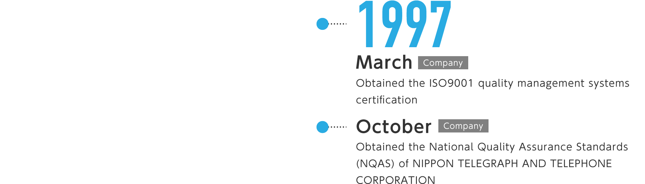 1997年3月-品質ISO9001認証取得、10月-日本電信電話株式会社の品質管理(NQAS)認証を取得