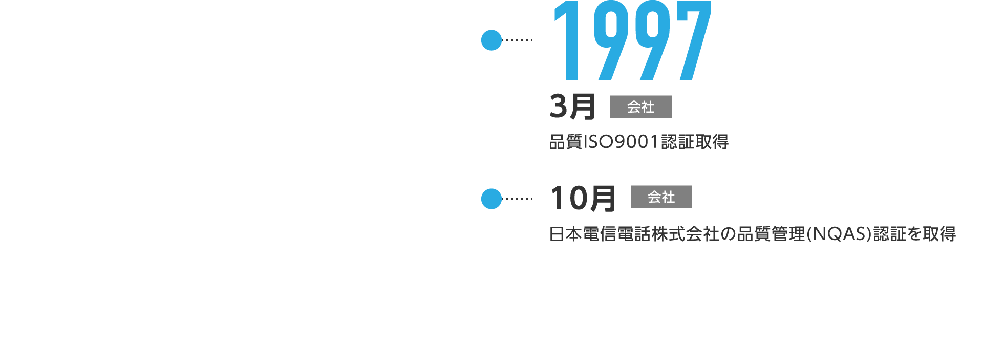 1997年3月-品質ISO9001認証取得、10月-日本電信電話株式会社の品質管理(NQAS)認証を取得