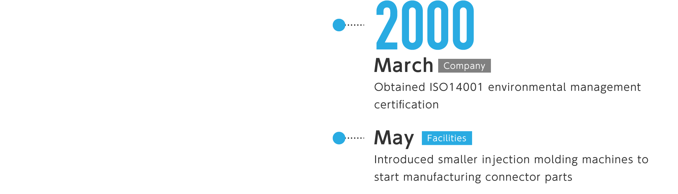 2000年3月-環境ISO14001認証取得、5月-小型射出成形機を導入し、コネクタ部品の製造を開始