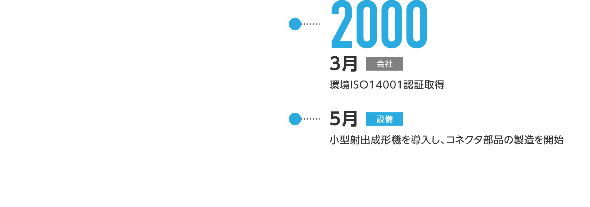 2000年3月-環境ISO14001認証取得、5月-小型射出成形機を導入し、コネクタ部品の製造を開始