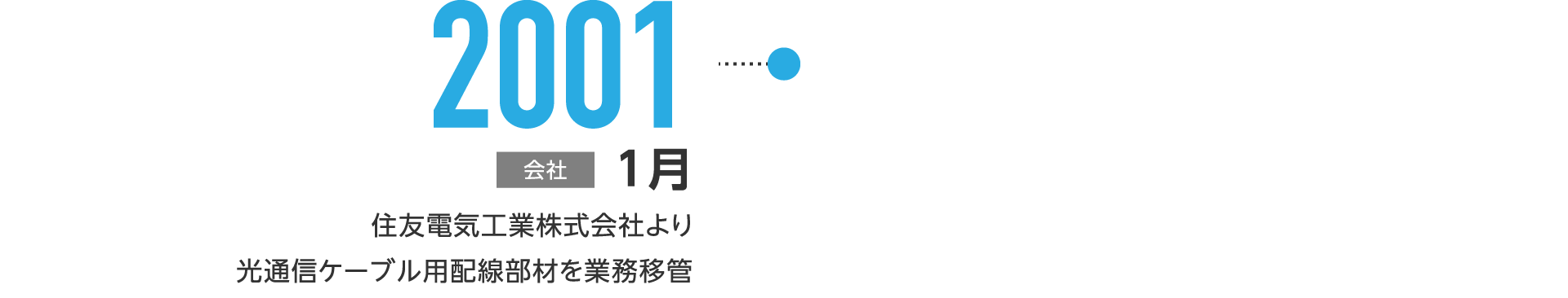 2001年1月-住友電気工業株式会社より光通信ケーブル用配線部材を業務移管