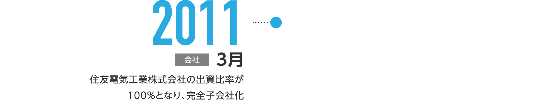 2011年3月-住友電気工業株式会社の出資比率が100%となり、完全子会社化