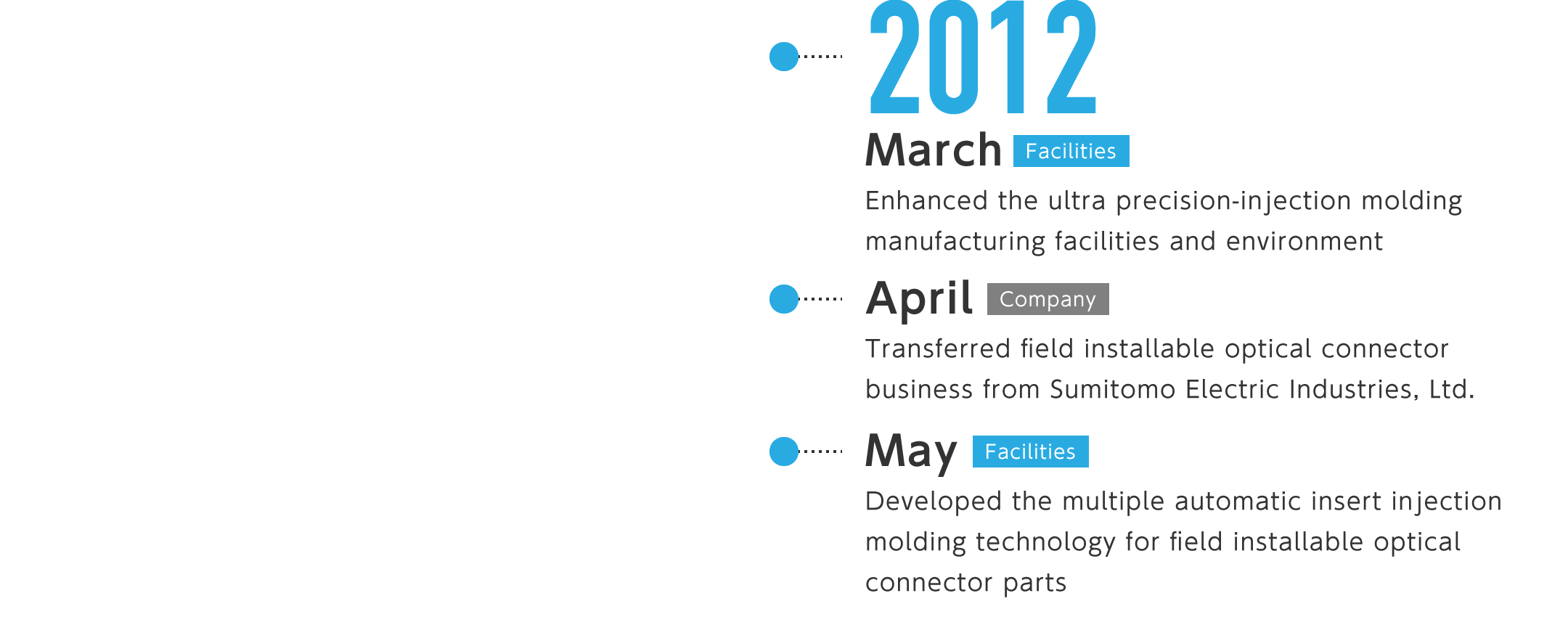 2012年3月-超精密射出成形に適した製造設備環境を拡充、4月-住友電気工業株式会社より現地組立型光コネクタ事業を業務移管、5月-現地組立型光コネクタ部品の多連自動インサート射出成形技術を開発