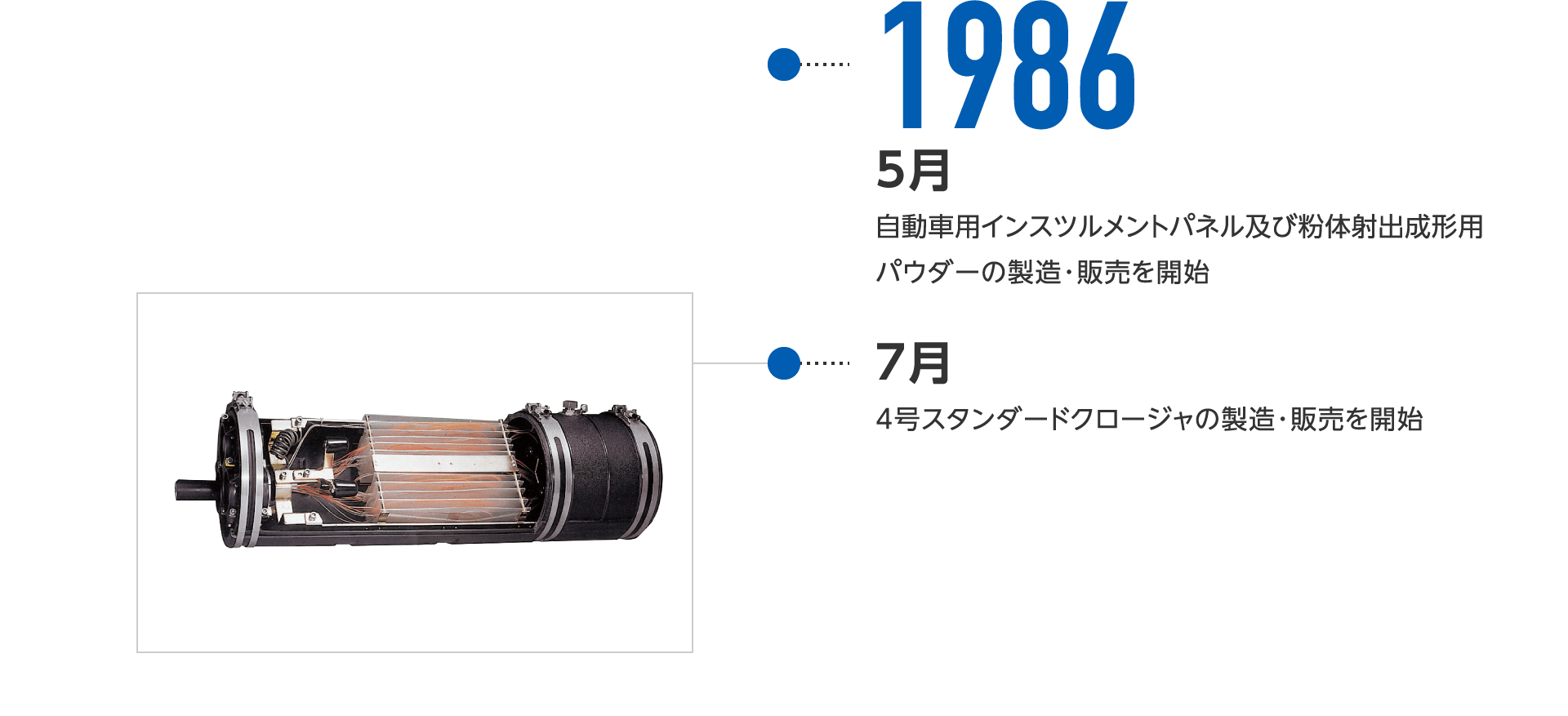 1986年5月-製品自動車用インスツルメントパネル及び粉体射出成形用パウダーの製造・販売を開始、7月-製品4号スタンダードクロージャの製造・販売を開始