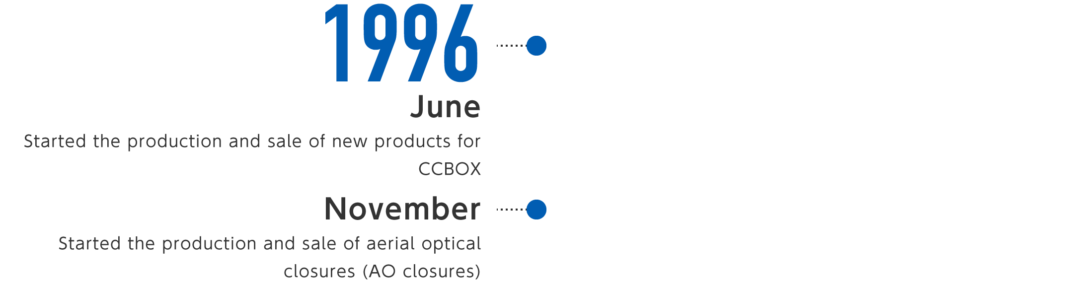 1996年6月-C・C・BOX用新製品の製造・販売を開始、12月-第1種電気通信事業者（NCC）向け統一架空/地下用光クロージャの製造・販売を開始