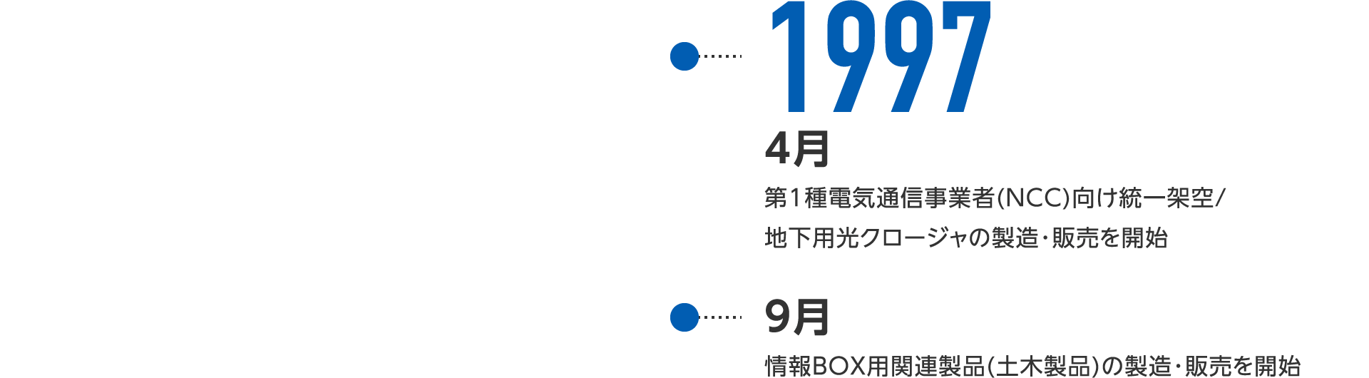 1997年4月-日本初のメタルケーブル用メカニカルクロージャを製造・販売開始、9月-情報BOX用関連製品(土木製品)の製造・販売を開始