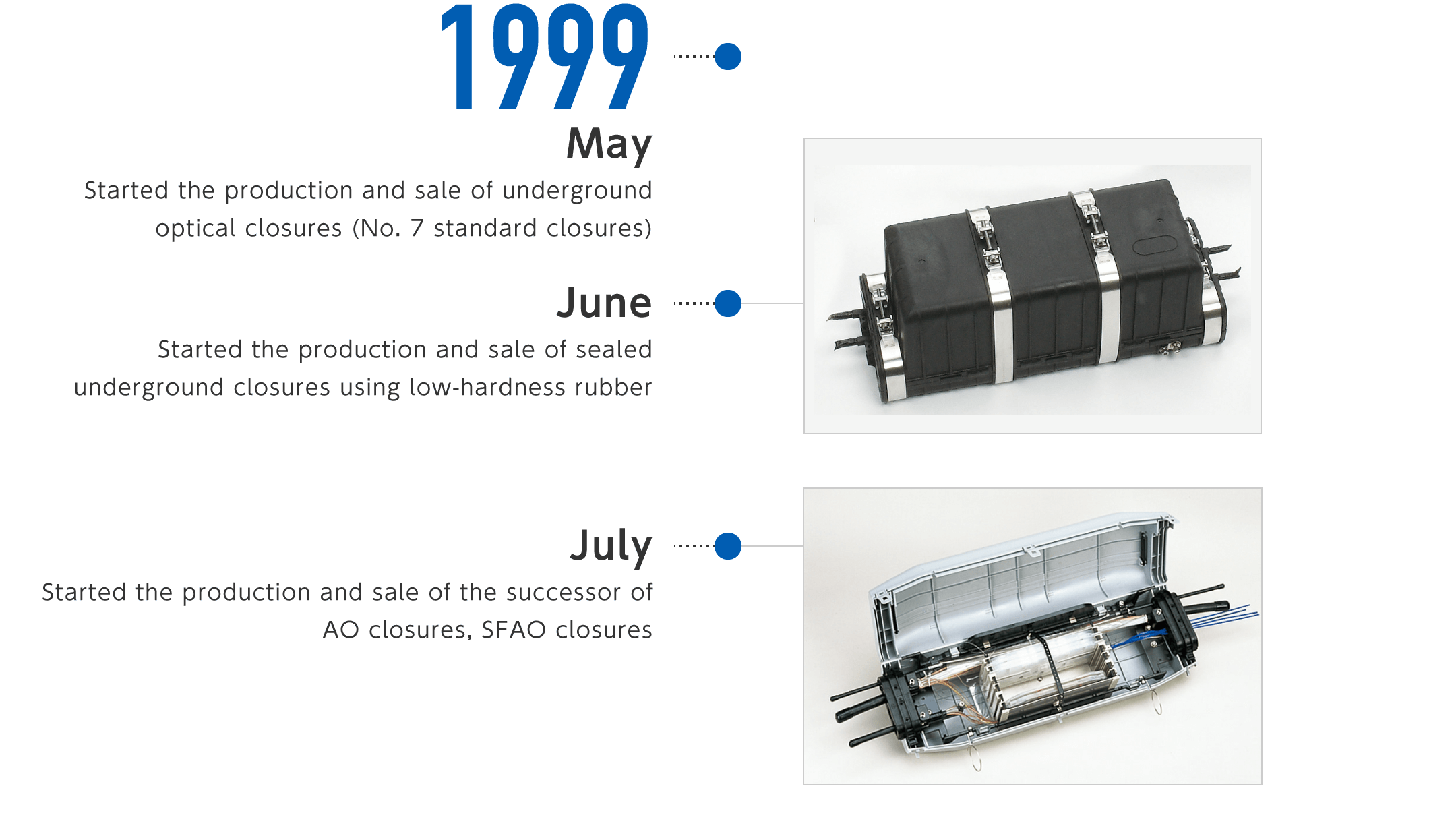 1999年5月-地下光用クロージャ（7号スタンダードクロージャ）の製造・販売を開始、6月-低硬度ゴムによる気密シール構造型地下用クロージャの製造・販売を開始、7月-AOクロージャの後継機種であるSFAOクロージャの製造・販売を開始
