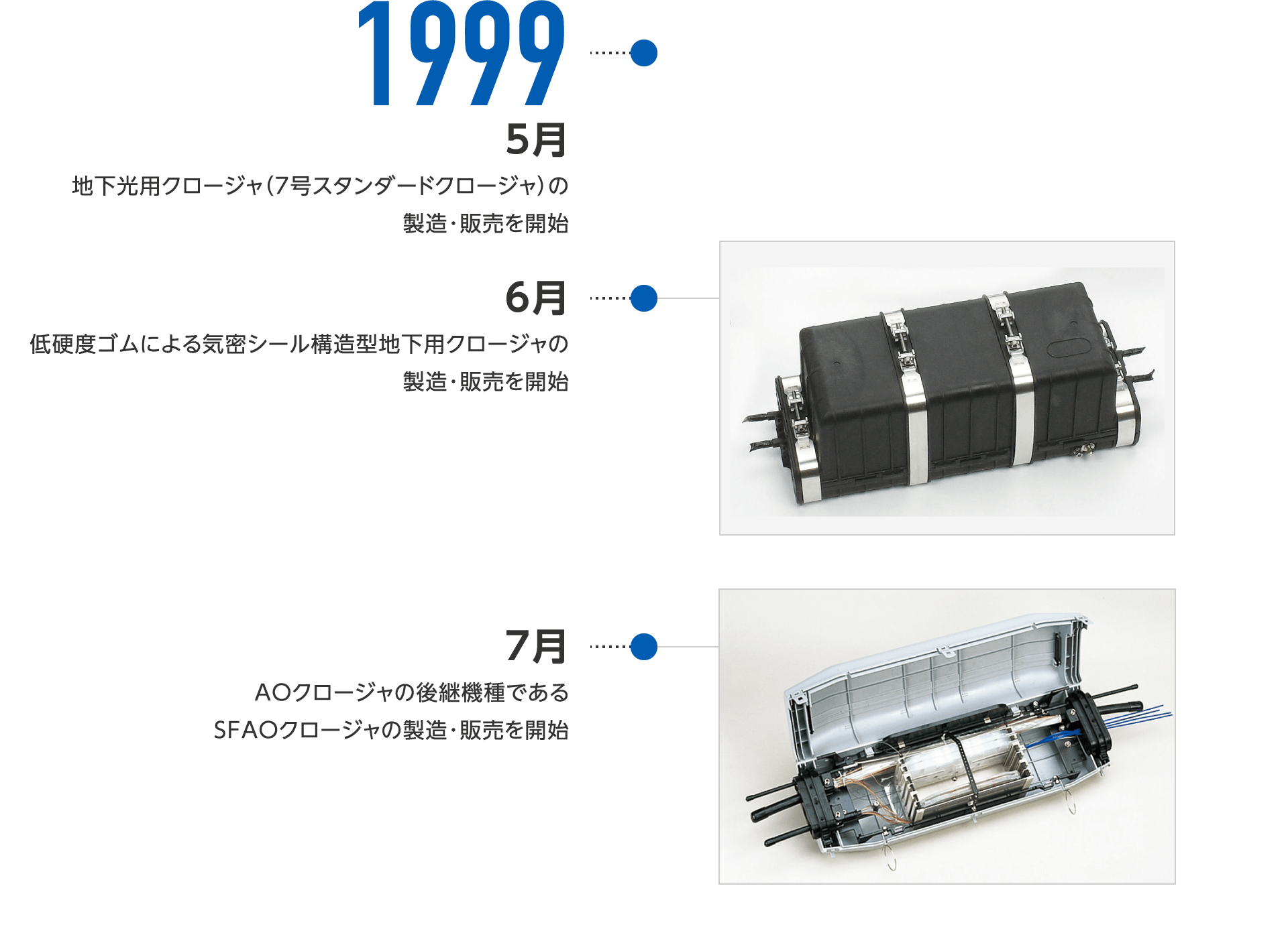 1999年5月-地下光用クロージャ（7号スタンダードクロージャ）の製造・販売を開始、6月-低硬度ゴムによる気密シール構造型地下用クロージャの製造・販売を開始、7月-AOクロージャの後継機種であるSFAOクロージャの製造・販売を開始