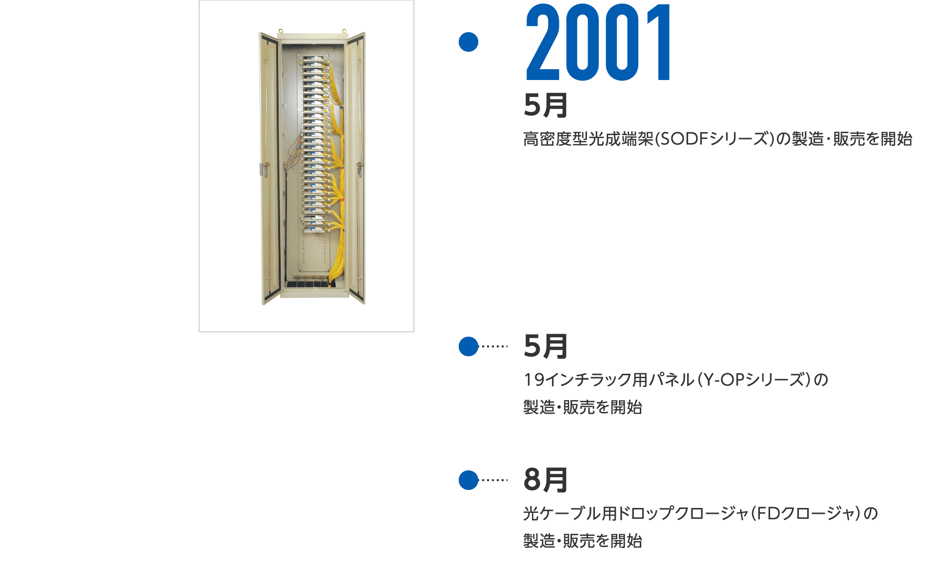 2001年5月-高密度型光成端架(SODFシリーズ)の製造・販売を開始、5月-19インチラック用パネル(Y-OPシリーズ)の製造・販売を開始、8月-光ケーブル用ドロップクロージャ(FDクロージャ)の製造・販売を開始