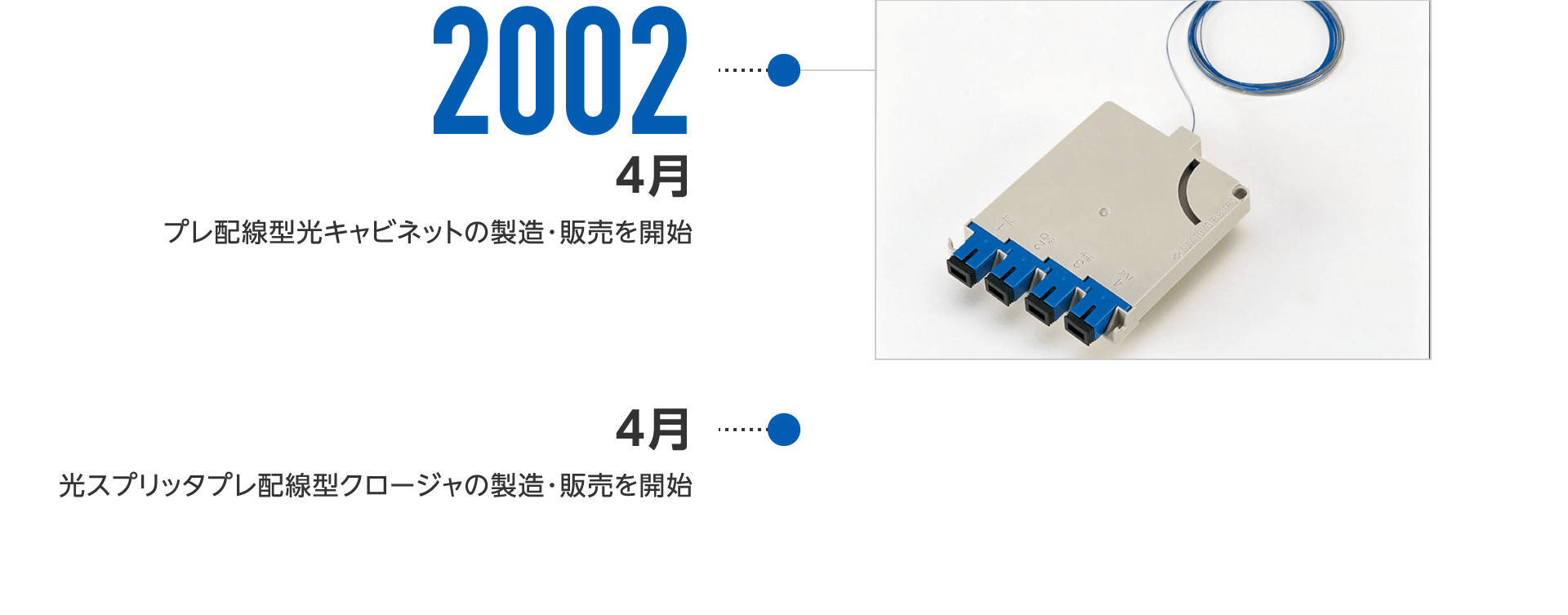 2002年4月-プレ配線型光キャビネットの製造・販売を開始、4月-光スプリッタプレ配線型クロージャの製造・販売を開始