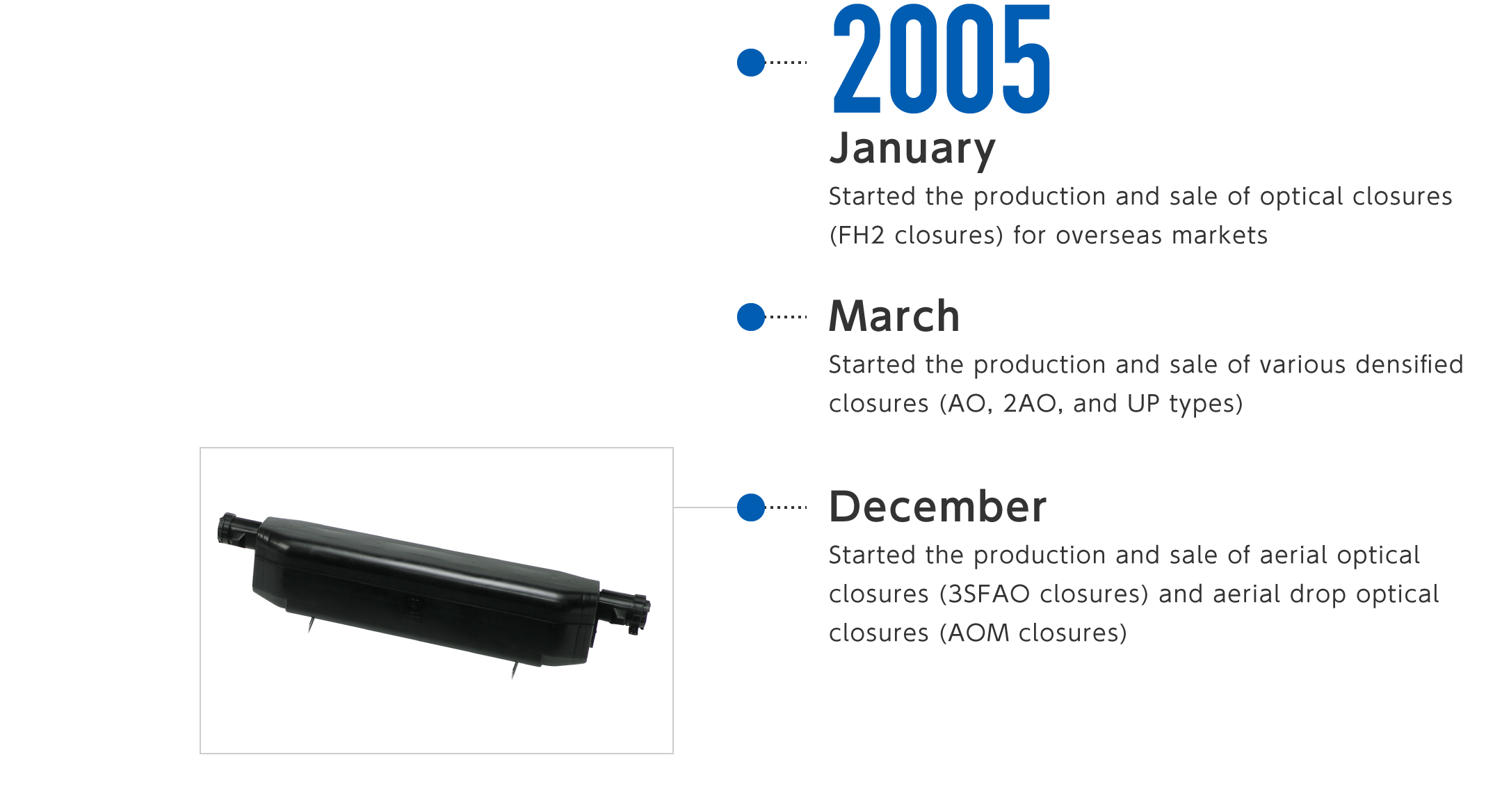 2005年1月-海外市場向け光クロージャ(FH2クロージャ)の製造・販売を開始、3月-各種高密度化クロージャ(AO型、2AO型、UP型)の製造・販売を開始、12月-架空光クロージャ(3SFAOクロージャ)、架空引落し用光クロージャ(AOMクロージャ)の製造・販売を開始