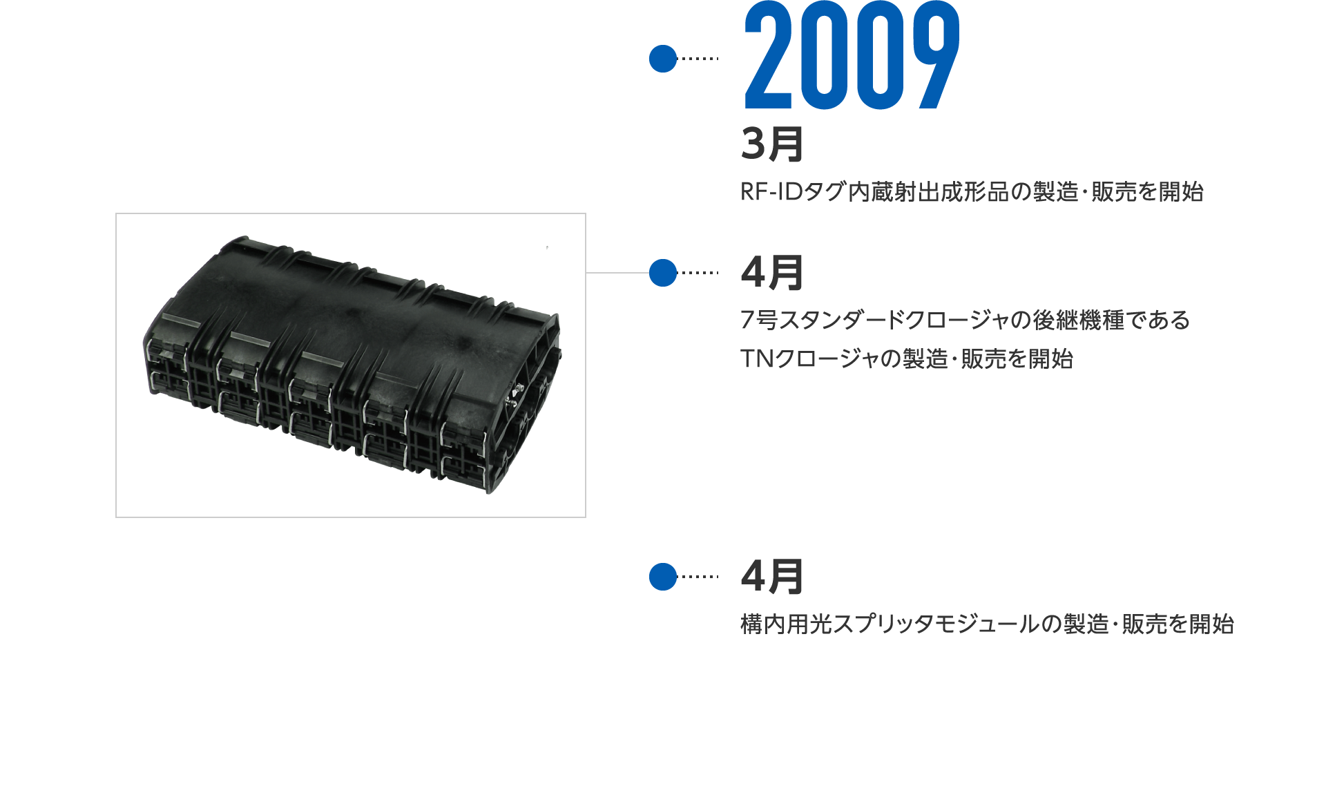 2009年3月-RF-IDタグ内蔵射出成形品の製造・販売を開始、4月-7号スタンダードクロージャの後継機種であるTNクロージャの製造・販売を開始、4月-構内用光スプリッタモジュールの製造・販売を開始