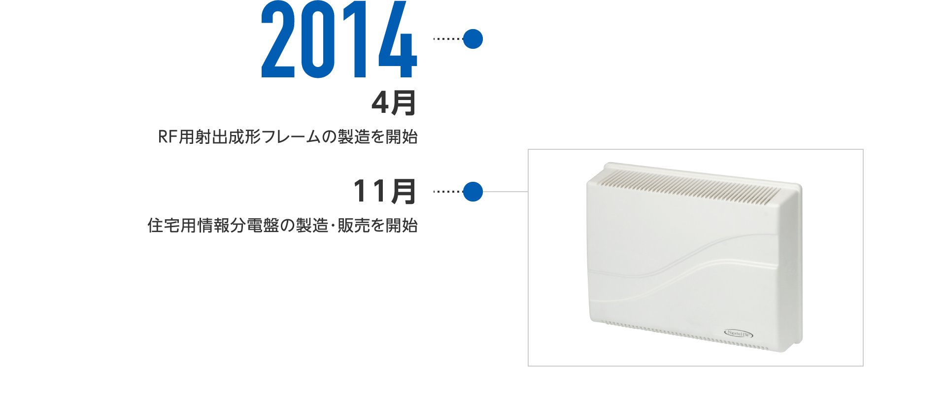 2014年7月-RF用射出成形フレームの製造を開始、11月-住宅用情報分電盤の製造・販売を開始