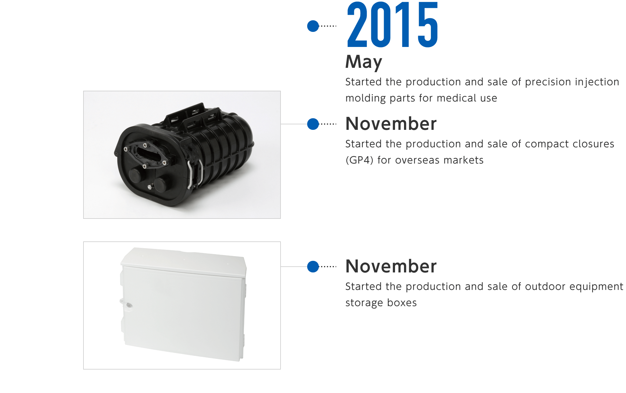 2015年5月-医療機器用精密光学射出成形部品の製造・販売を開始、11月-海外向け小型クロージャ(GP4)の製造・販売を開始、12月-屋外機器収納箱の製造・販売を開始