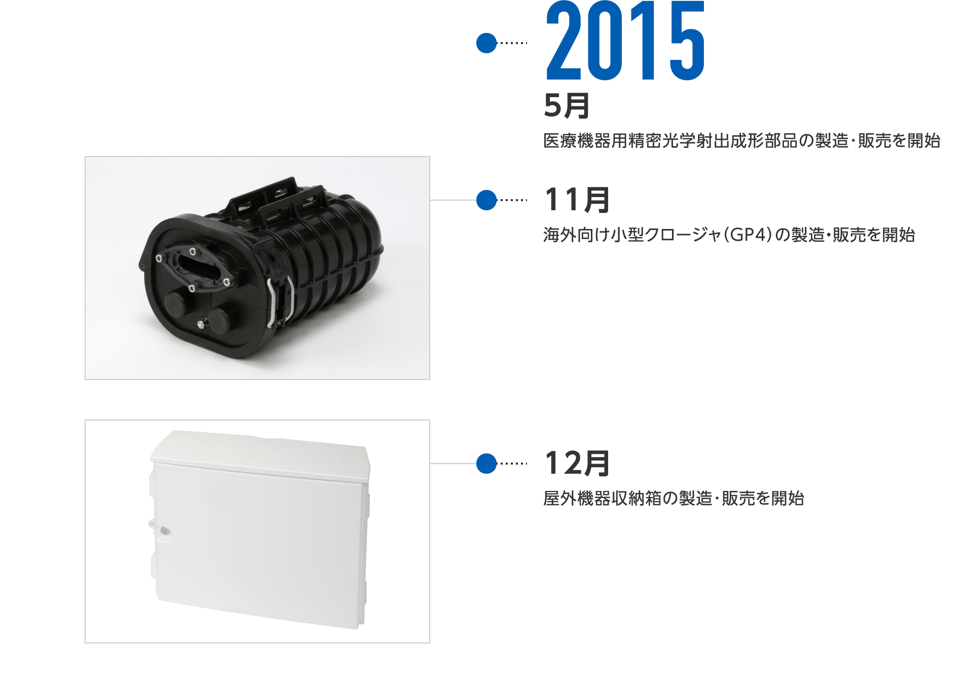 2015年5月-医療機器用精密光学射出成形部品の製造・販売を開始、11月-海外向け小型クロージャ(GP4)の製造・販売を開始、12月-屋外機器収納箱の製造・販売を開始