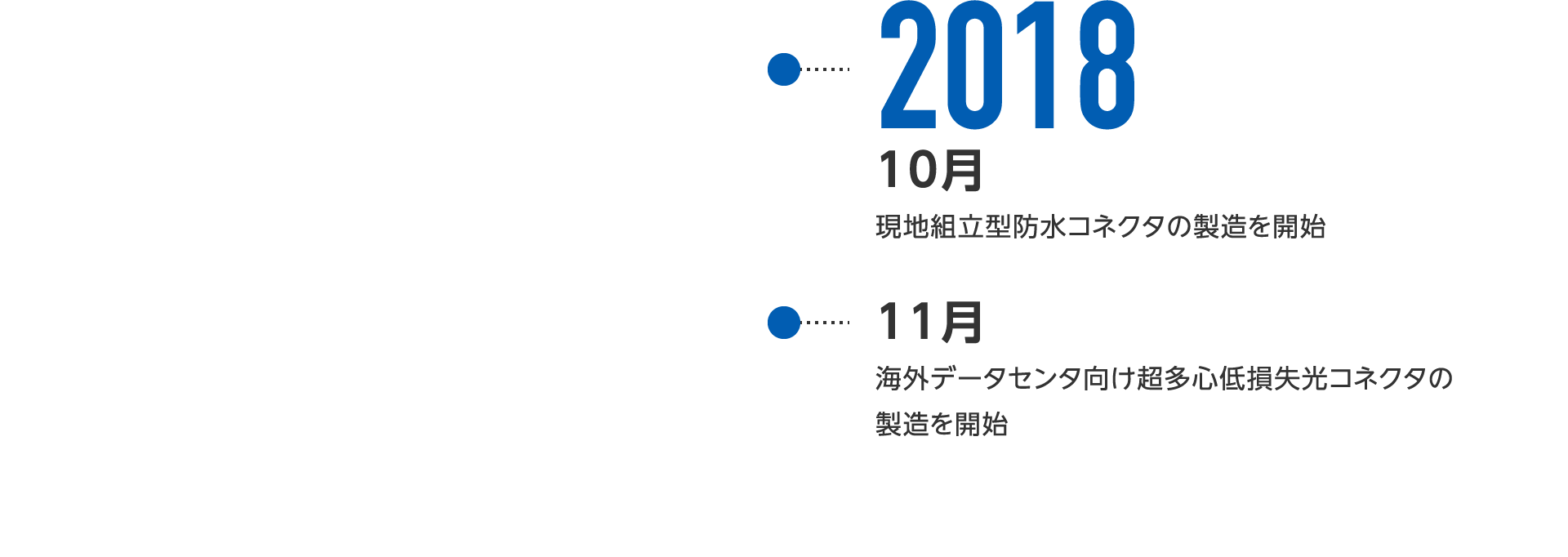 2018年10月-現地組立型防水コネクタの製造を開始、11月-海外データセンタ向け超多心低損失光コネクタの製造を開始