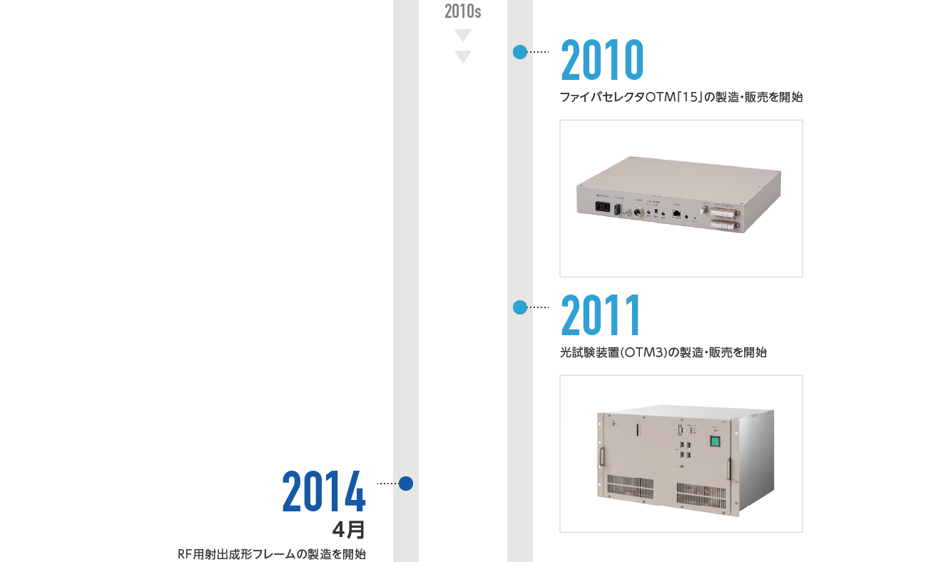 2010年-住電オプコム株式会社 ファイバセレクタOTM「15」の製造・販売を開始 2011年-住電オプコム株式会社 光試験装置（OTM3）の製造・販売を開始 2014年7月-日本通信電材株式会社 RF用射出成形フレームの製造を開始、11月-日本通信電材株式会社 住宅用情報分電盤の製造・販売を開始