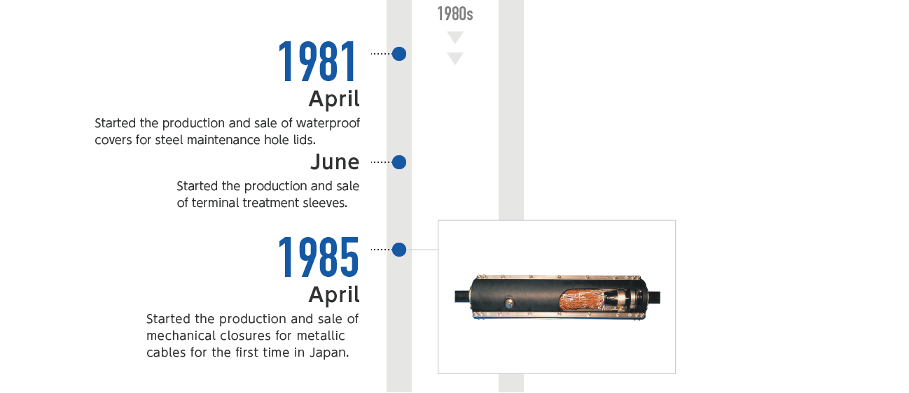 1977年8月-凍結故障防止用PEパイプの製造・販売を開始