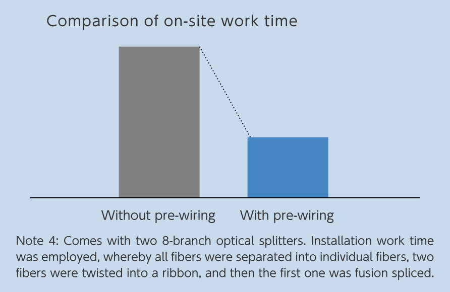 Example of pre-terminated product development 04-02