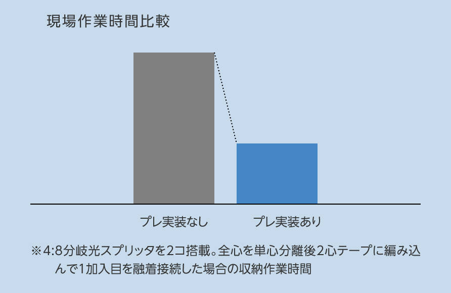 プレ配線設計の開発事例-04-02