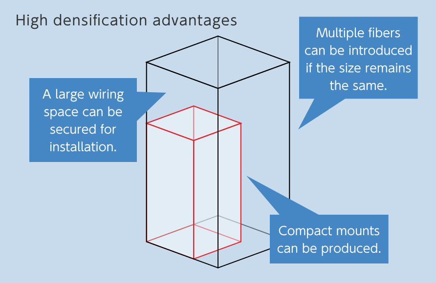 Example of pre-terminated product development 05-02