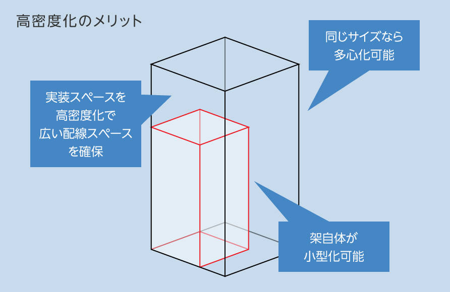 プレ配線設計の開発事例-05-02