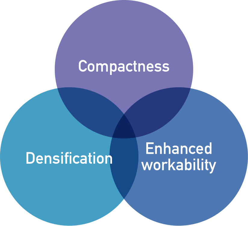 Compactness/Densification/Enhanced workability