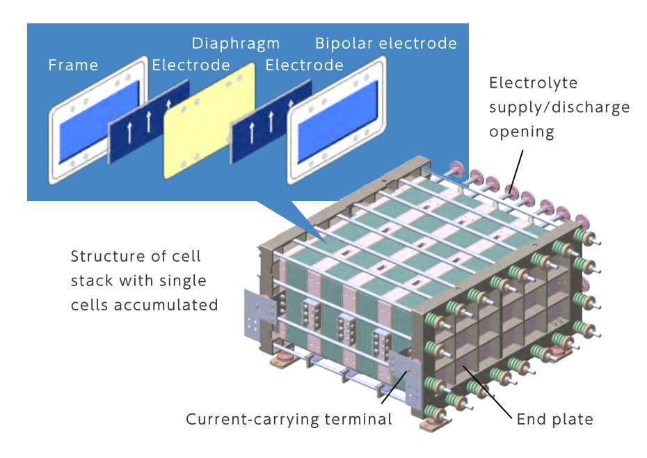 Cell stack structure (liquid reflux cells)