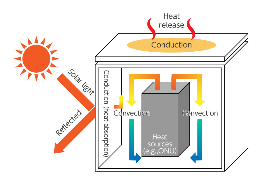 N-PAS structure